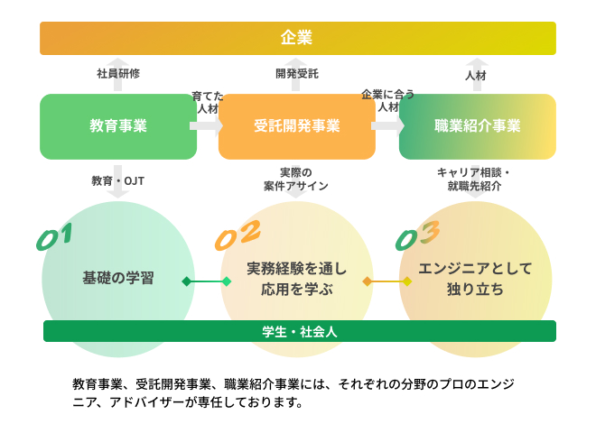 企業イメージ